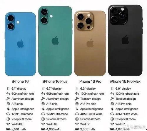 苹果16最新爆料配置,颠覆性升级，性能与设计双飞跃